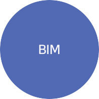 BIM