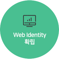 Web Identity Ȯ