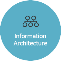 Information Architecture